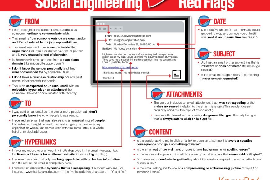 Social Engineering